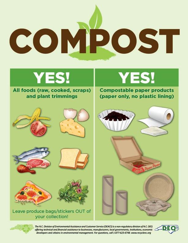 Compost guidelines poster from the North Carolina Department of Environmental Quality