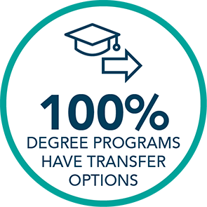 Wake Tech's Degree Programs Have 100% Transfer Options