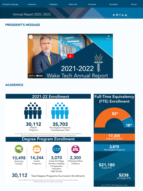 2021-22 Wake Tech Annual Report