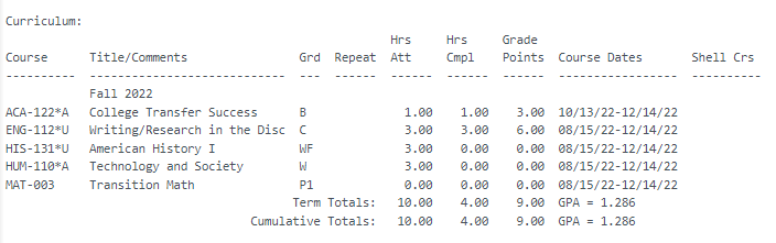 Wake Tech Sample Report Card