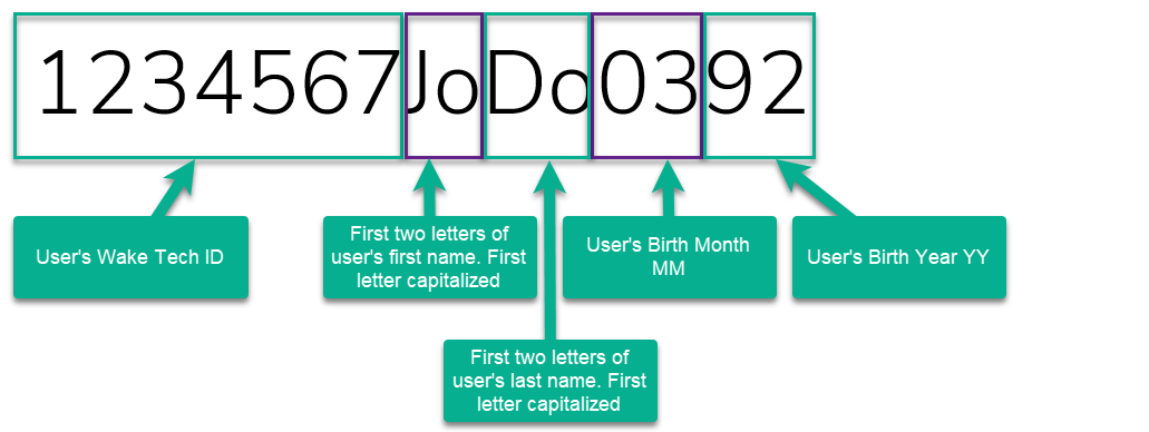 Wake Tech Key Account Activation - Initial Password