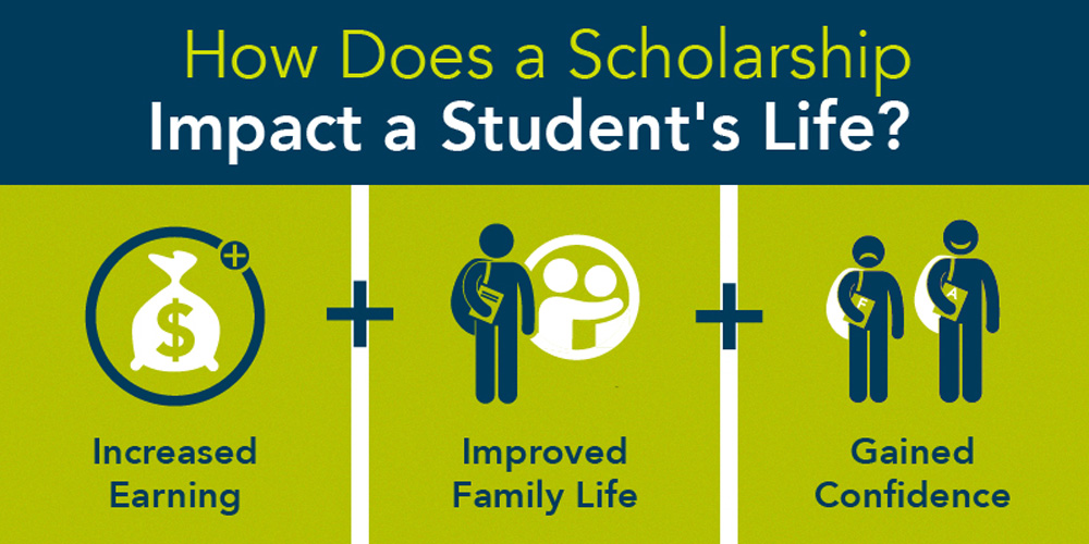 Wake Tech Scholarship infographic