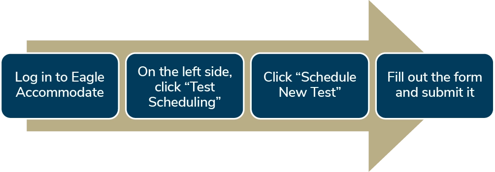 Wake Tech DSS graphic
