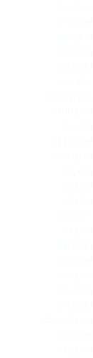 $65,029 $90,000 $47,160 $77,600 $30,000 $35,772 $2,691,156 $100,000 $8,000 $110,000 $429,010 $5,100 $5,000 $5,000 $99,673 $1,610 $10,000 $35,000 $74,075 $25,000 $20,000 $3,965,670 $30,000 $12,000 