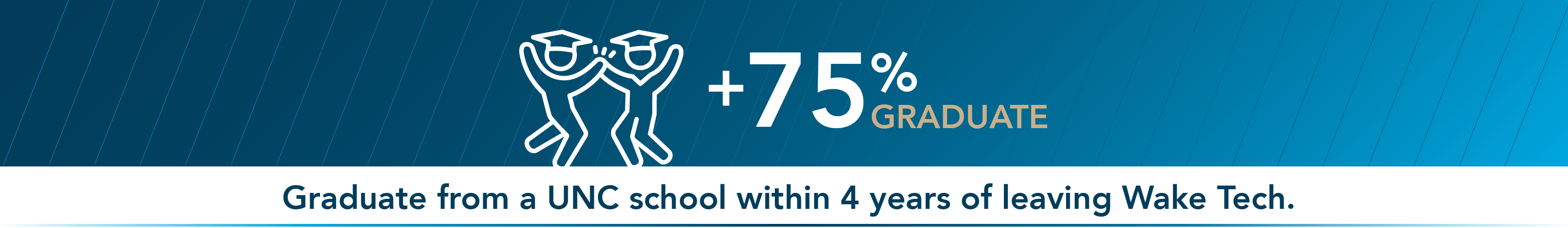 Wake Tech + 75% graduate