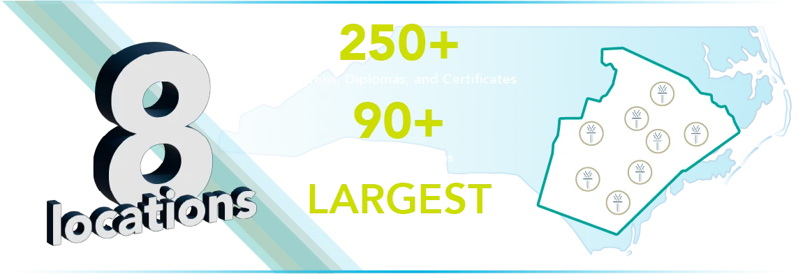 Wake Tech is NC's largest community college graphic