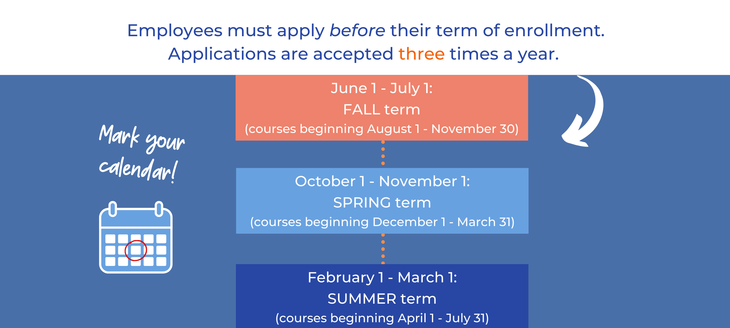 Tuition Assistance Wake Technical Community College
