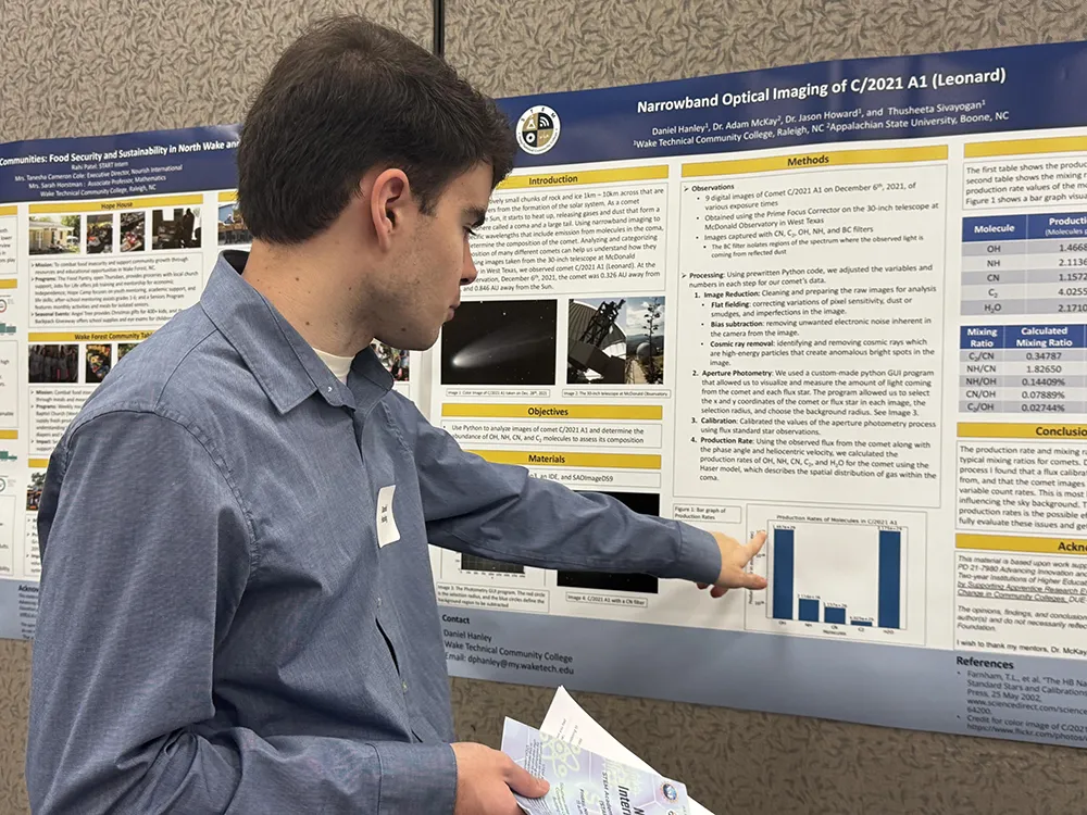 Student researchers in Wake Tech's START program present their findings at the Fall 2024 Student Showcase.Research Discoveries