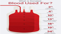 CLSSA Blood Drive