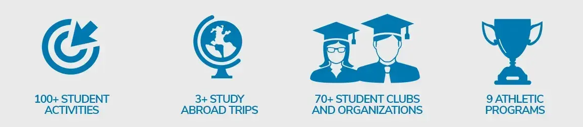Student Life statistics at Wake Tech graphic