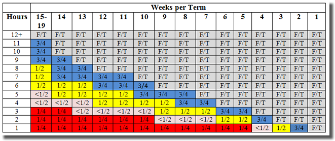 Post 911 Gi Bill Pay Chart 2019