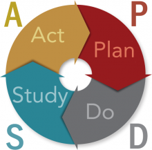 Plan - Do - Study - Act chart