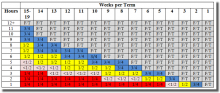 Rate of Pay Chart